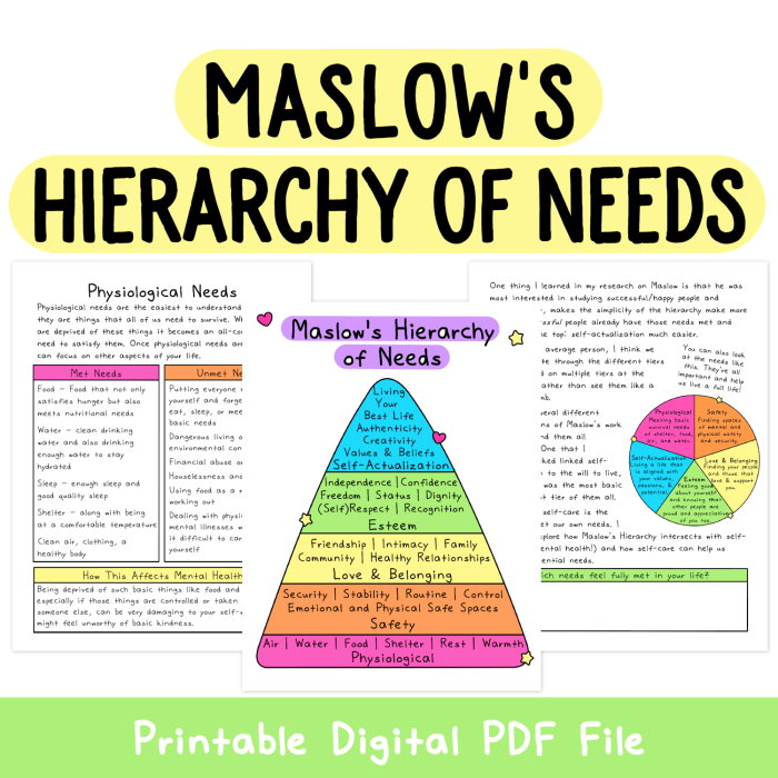 Maslow hierarchy of needs worksheet