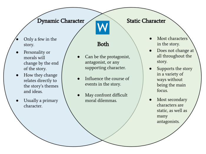 Dynamic characters in the crucible