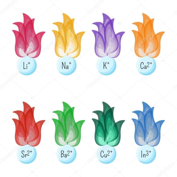 Metal ions present in plasma are expected to: