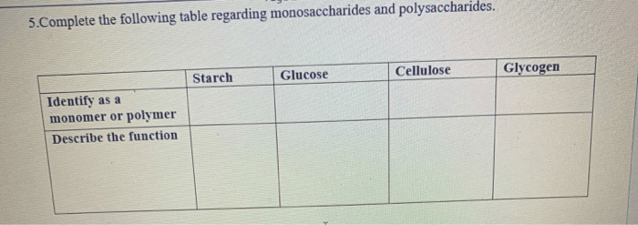 Complete the following table regarding acids and bases