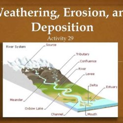 Color by number erosion/weathering/deposition answer key